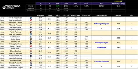 nhl bet tips|Free NHL Picks – Expert Hockey Predictions .
